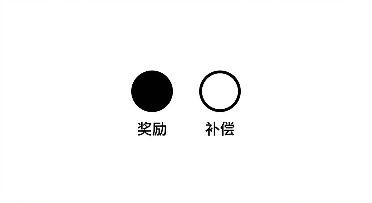奖励vs补偿