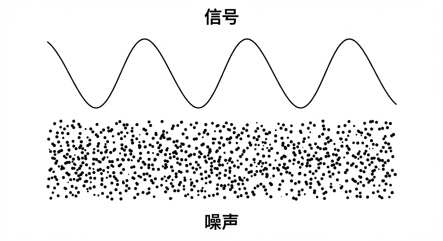 信号与噪声的区分